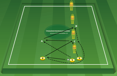 Overlap Bielsa (3e man)
