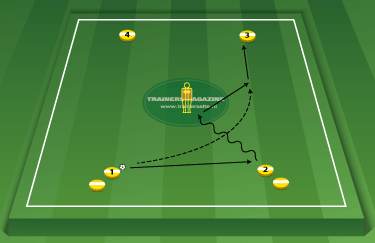 Overlap van inspeler