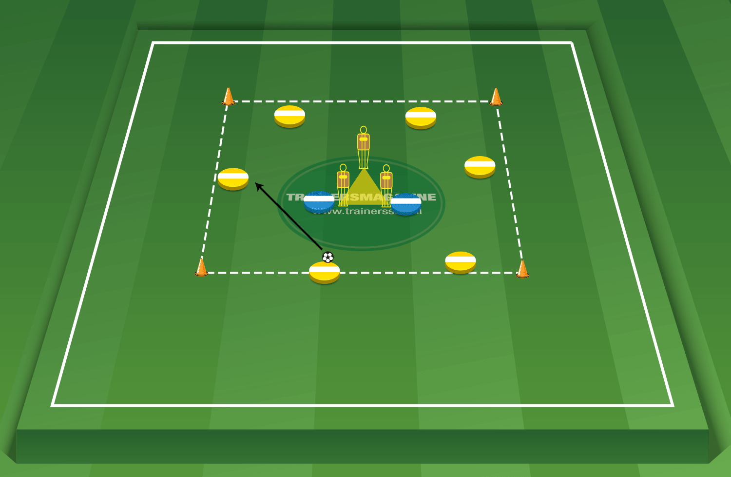 6 tegen 2 met spelen door middenzone - Erik ten Hag | De Oefenstof Database