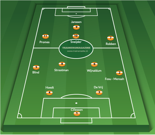 De Ontwikkeling Van Het Nederlands Elftal Onder Koeman