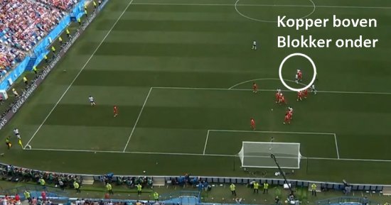 Haal Meer Rendement Uit Corners 2 Gebruik Maken Van Het Blok